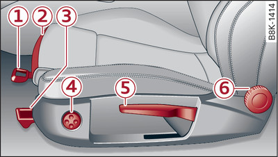 Sedili anteriori: regolazione manuale